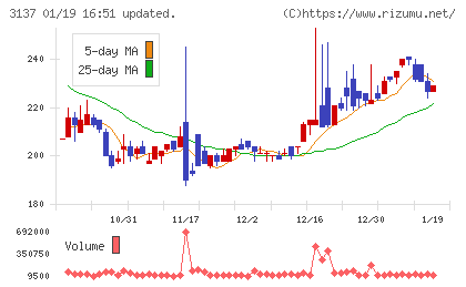 ファンデリーチャート