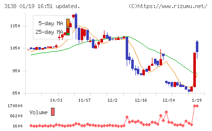 富士山マガジンサービスチャート