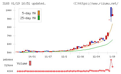 ＭＥＲＦチャート