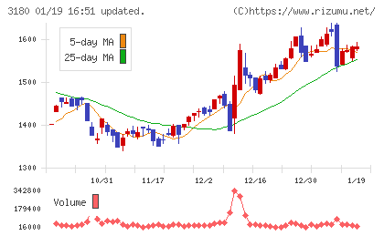 ビューティガレージチャート