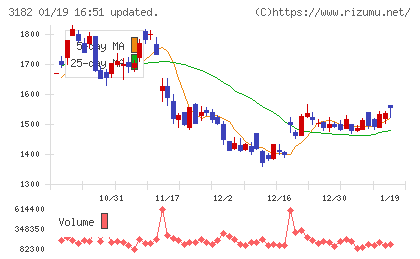 オイシックス・ラ・大地チャート