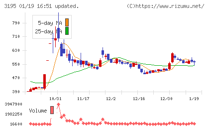 ジェネレーションパスチャート
