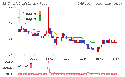 イントランスチャート