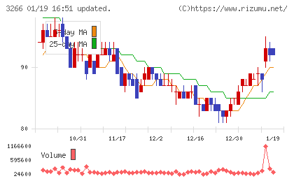 ファンドクリエーショングループチャート