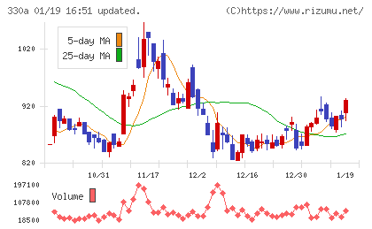 ＴａｌｅｎｔＸチャート