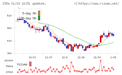 ミライロチャート