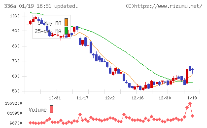 ダイナミックマッププラットフォームチャート