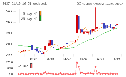 特殊電極チャート