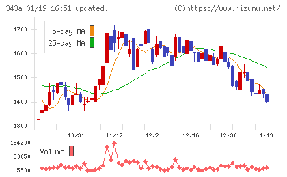 ＩＡＣＥトラベルチャート