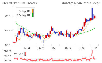 ティーケーピーチャート