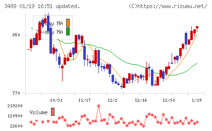 フェイスネットワークチャート