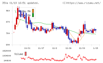 デジタルグリッドチャート