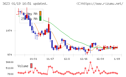 ビリングシステムチャート