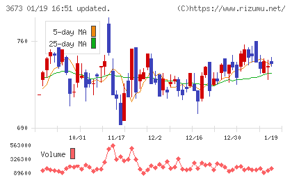 ブロードリーフチャート