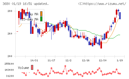 ホットリンクチャート