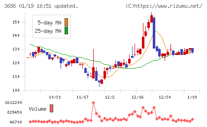 ディー・エル・イーチャート