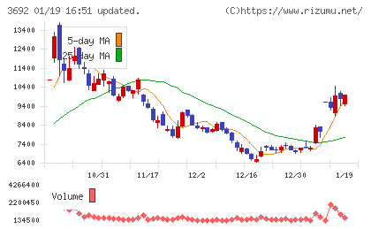 ＦＦＲＩセキュリティチャート
