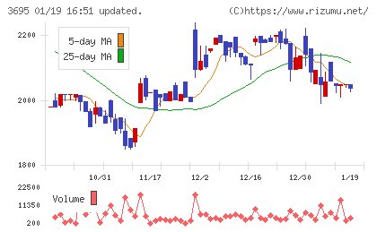 ＧＭＯプロダクトプラットフォームチャート