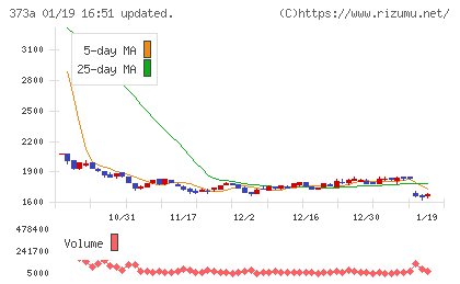 リップスチャート