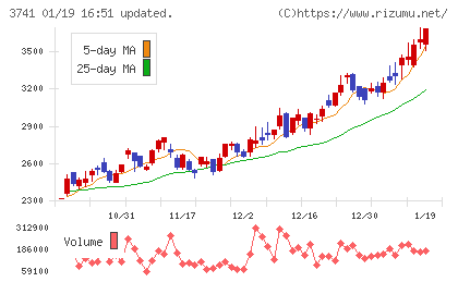 セックチャート