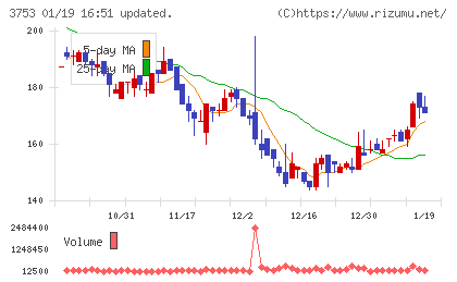 フライトソリューションズチャート