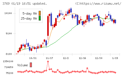 ＧＭＯペイメントゲートウェイチャート