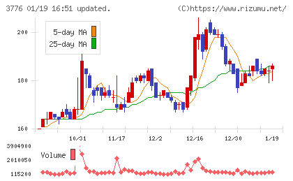 ブロードバンドタワーチャート