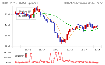ヒットチャート