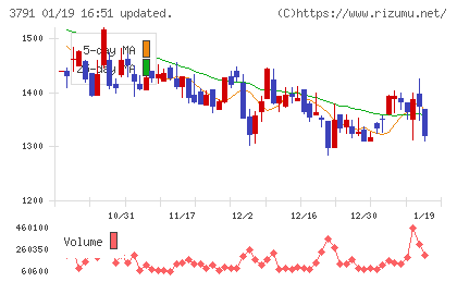 ＩＧポートチャート