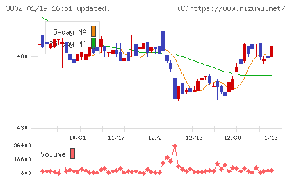 エコミックチャート