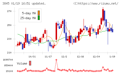 アイフリークモバイルチャート