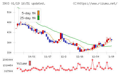 ｇｕｍｉチャート