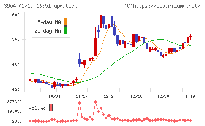カヤックチャート