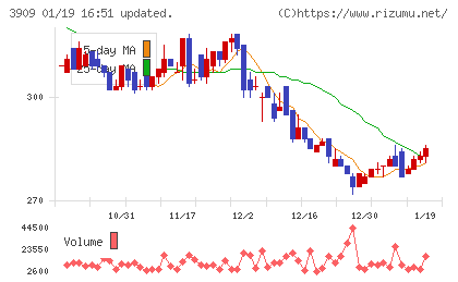 ショーケースチャート