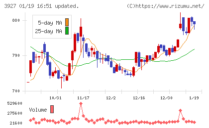 フーバーブレインチャート