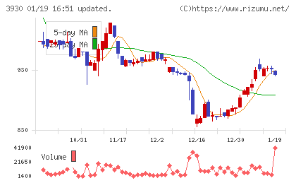 はてなチャート