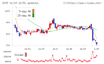 エディアチャート
