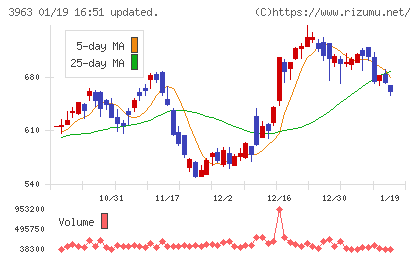シンクロ・フードチャート