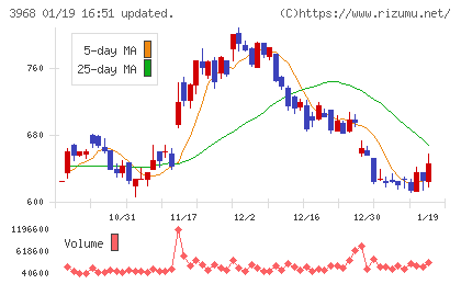 セグエグループチャート