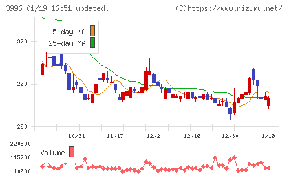 サインポストチャート