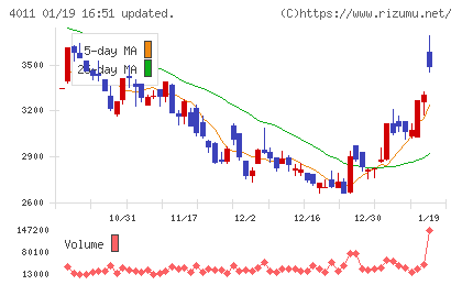 ヘッドウォータースチャート