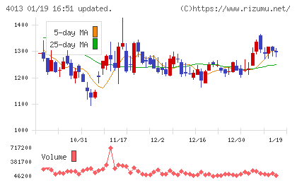 勤次郎チャート