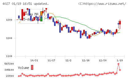 テイカチャート