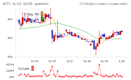 ジィ・シィ企画チャート