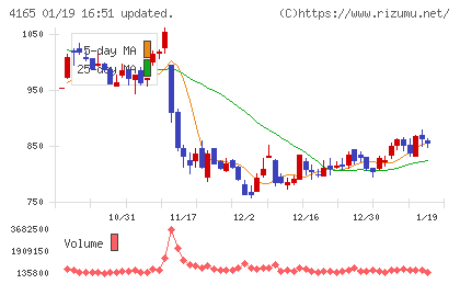 プレイドチャート