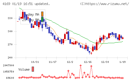 ＥＮＥＣＨＡＮＧＥチャート