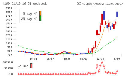 ワンダープラネットチャート