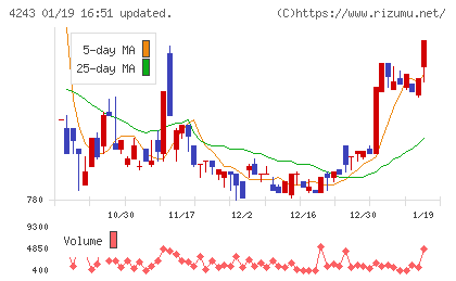 ニックスチャート