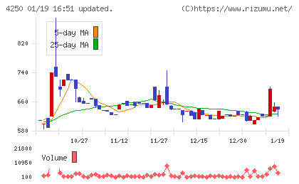 フロンティアチャート
