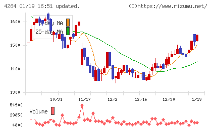 セキュアチャート